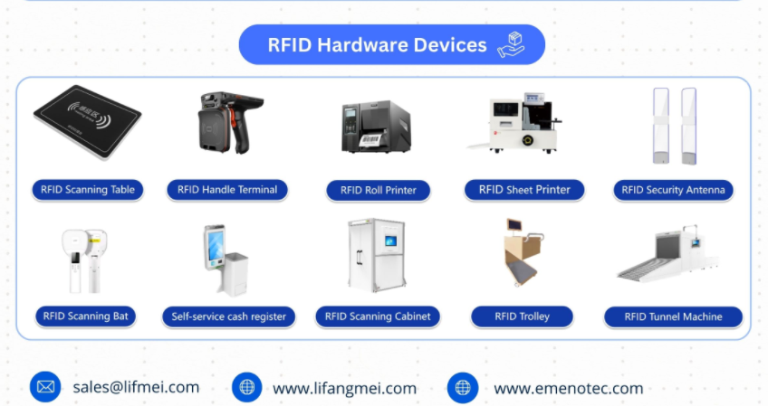 Mi az RFID (rádiófrekvencia -azonosítás)?